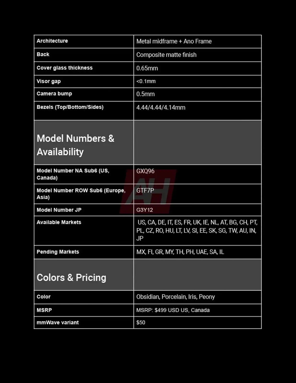Google-Pixel-9a-Complete-Spec-2