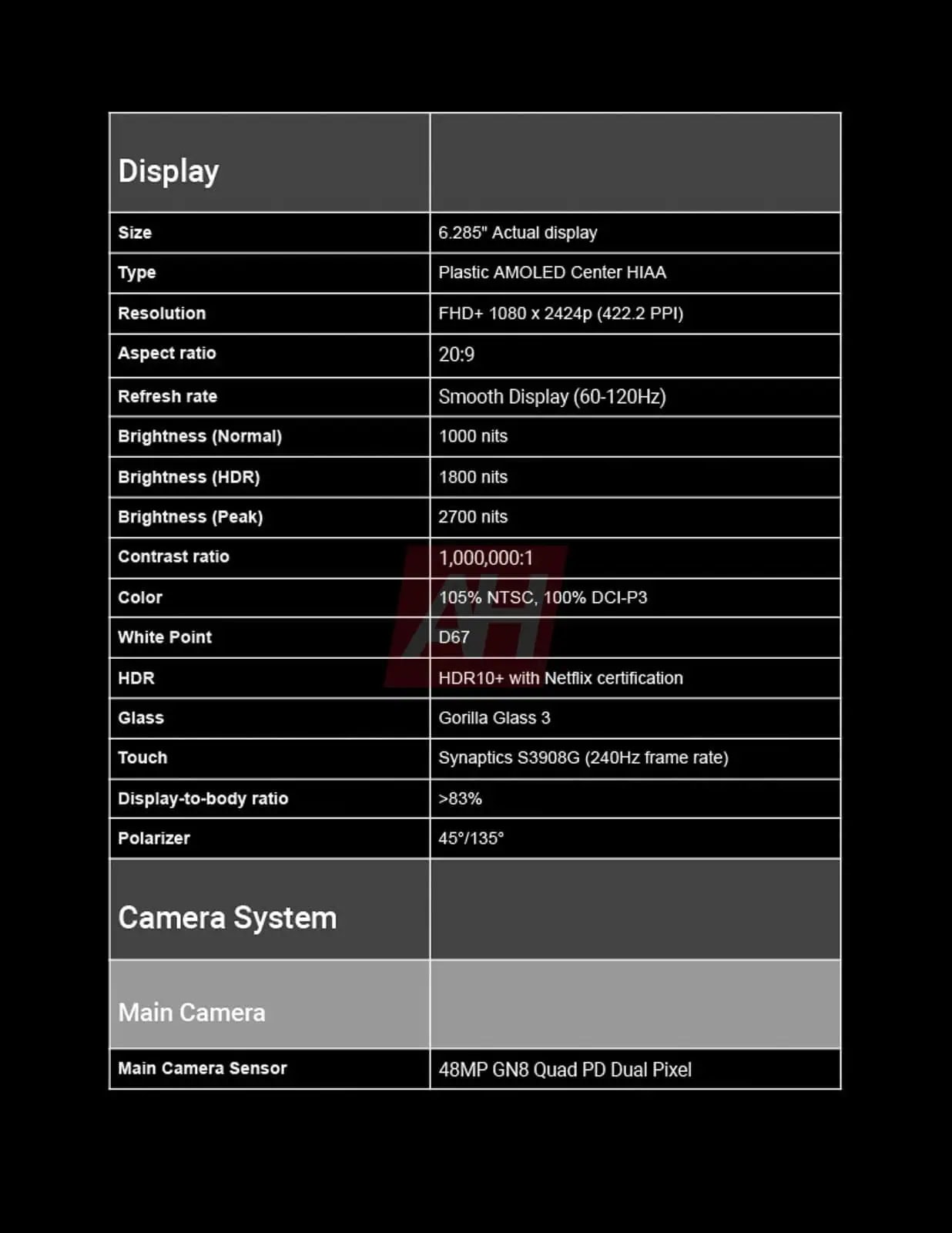 Google-Pixel-9a-Complete-Spec-3