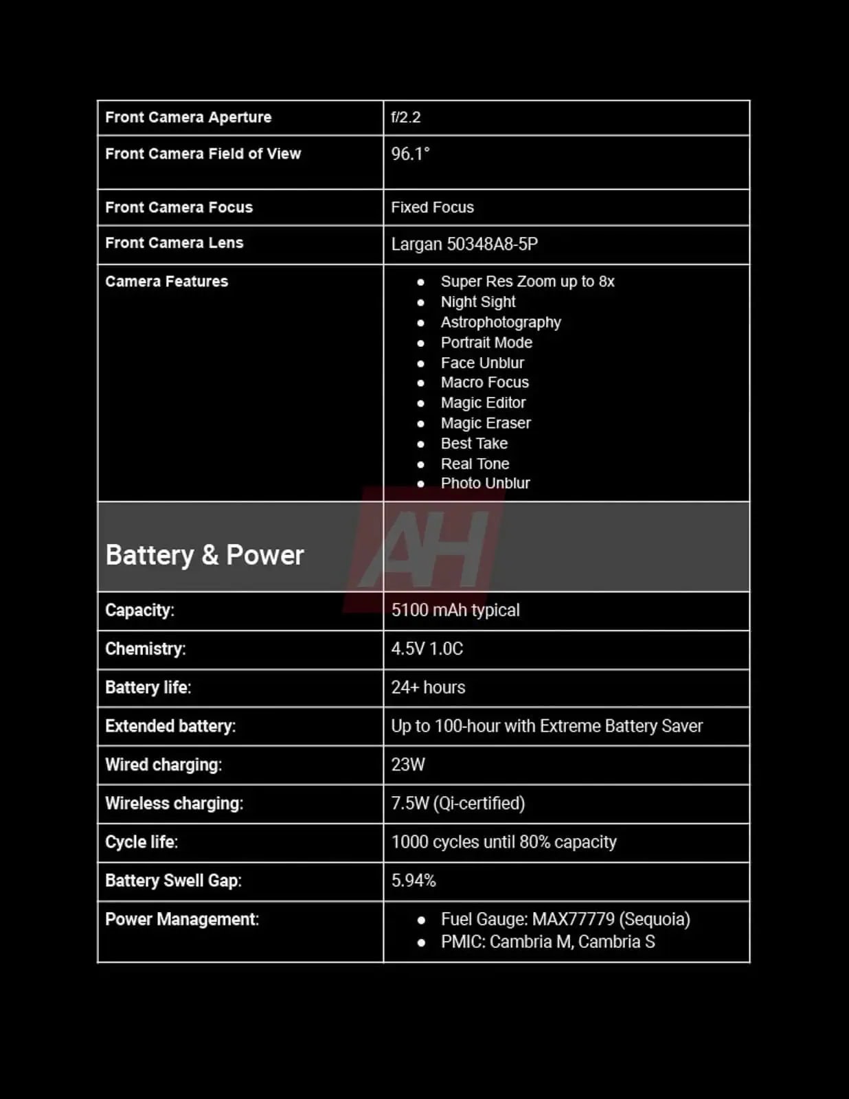 Google-Pixel-9a-Complete-Spec-5