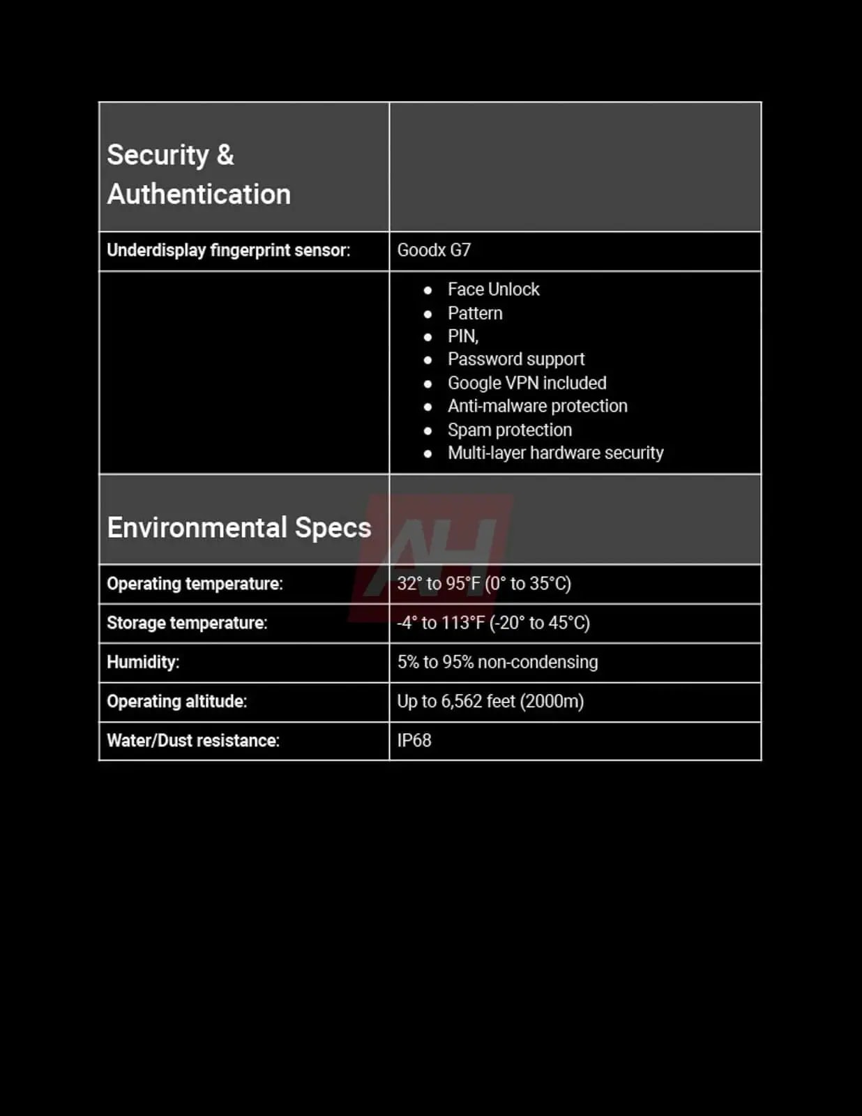 Google-Pixel-9a-Complete-Spec-6