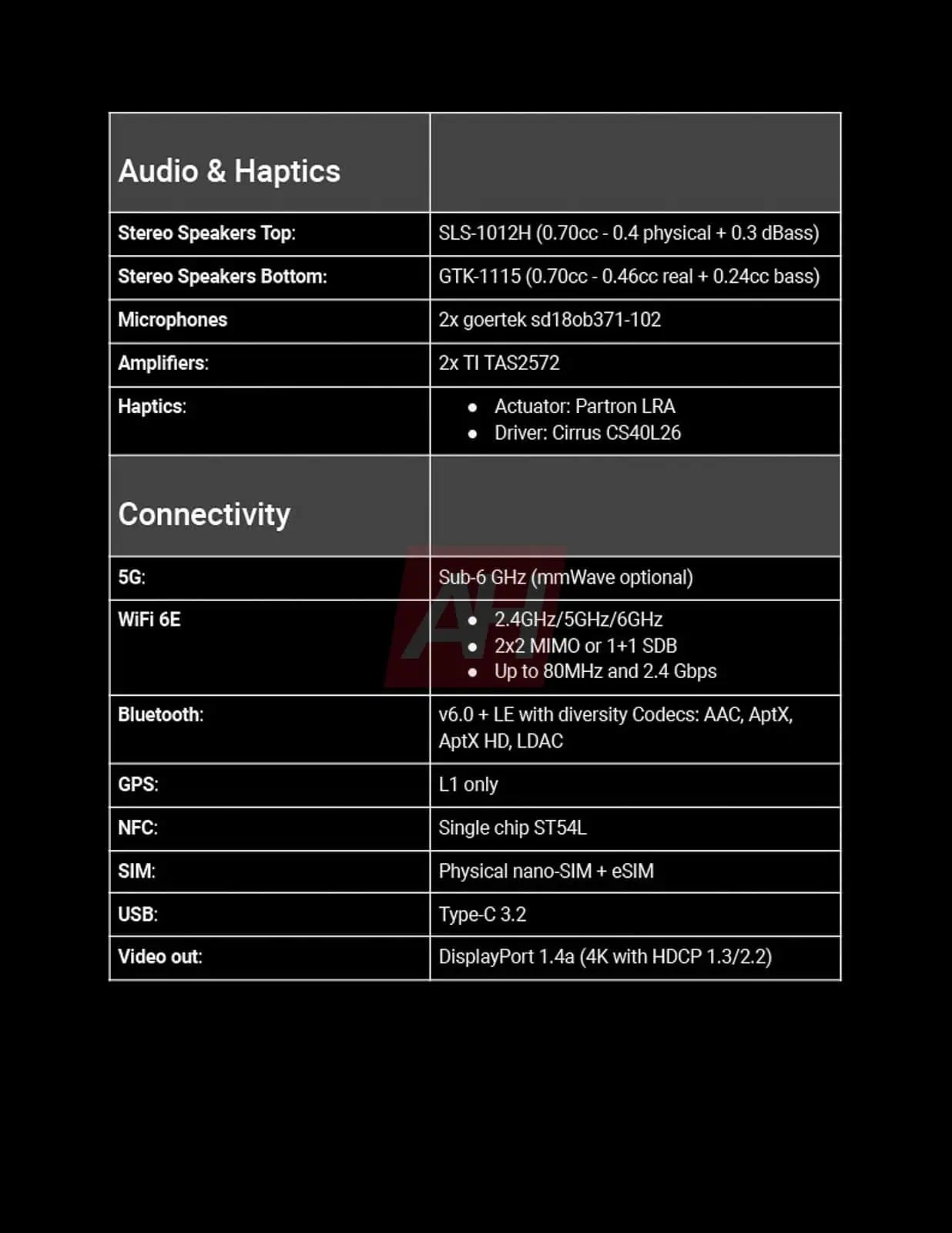 Google-Pixel-9a-Complete-Spec-7