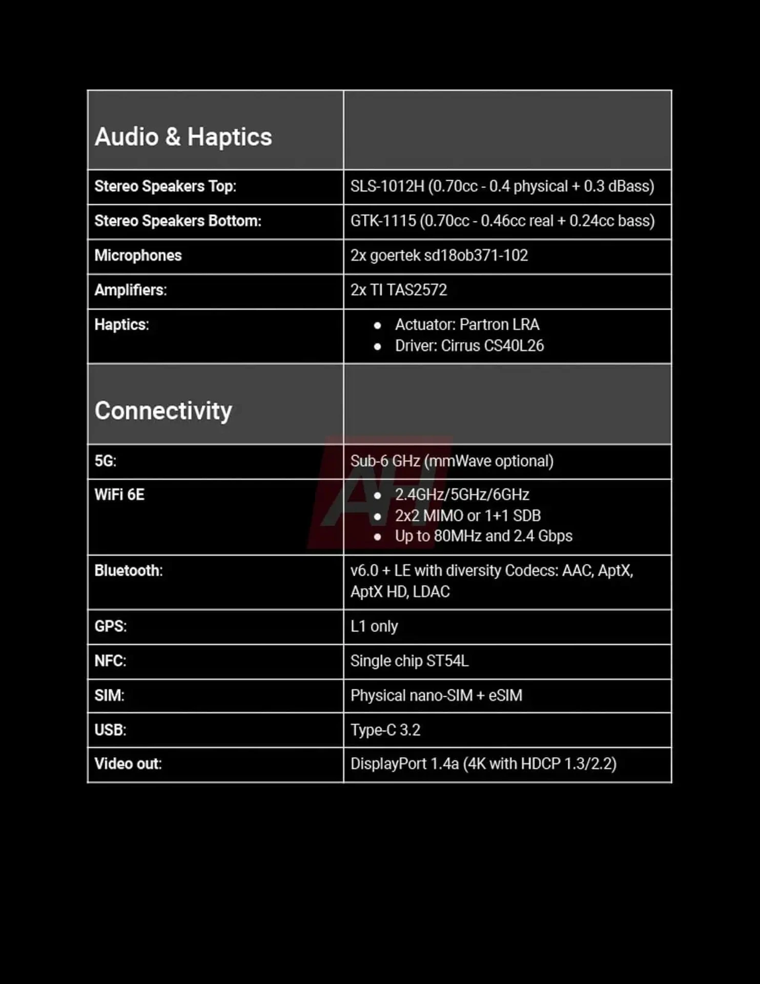 Google-Pixel-9a-Complete-Spec-7
