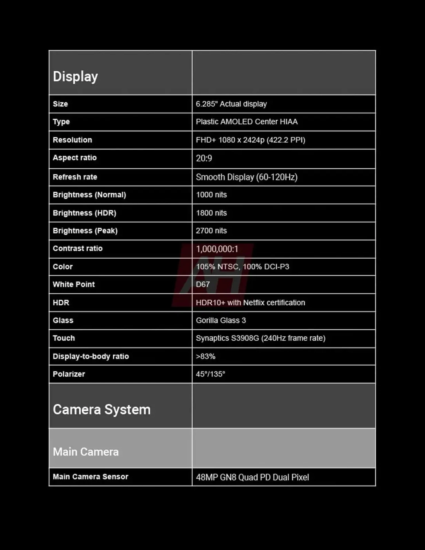 Google-Pixel-9a-Complete-Spec-3