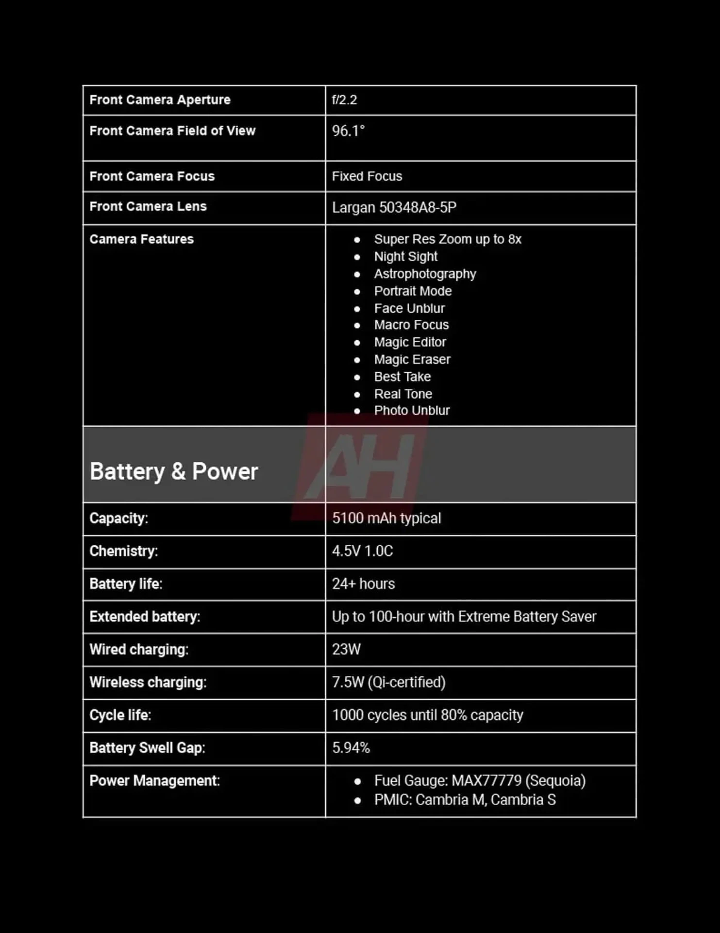Google-Pixel-9a-Complete-Spec-5