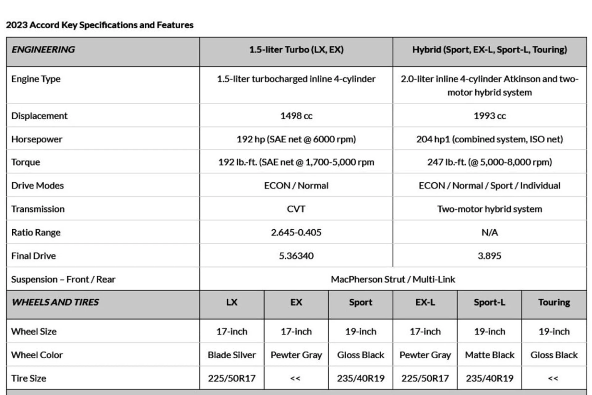 Honda Accord Specs