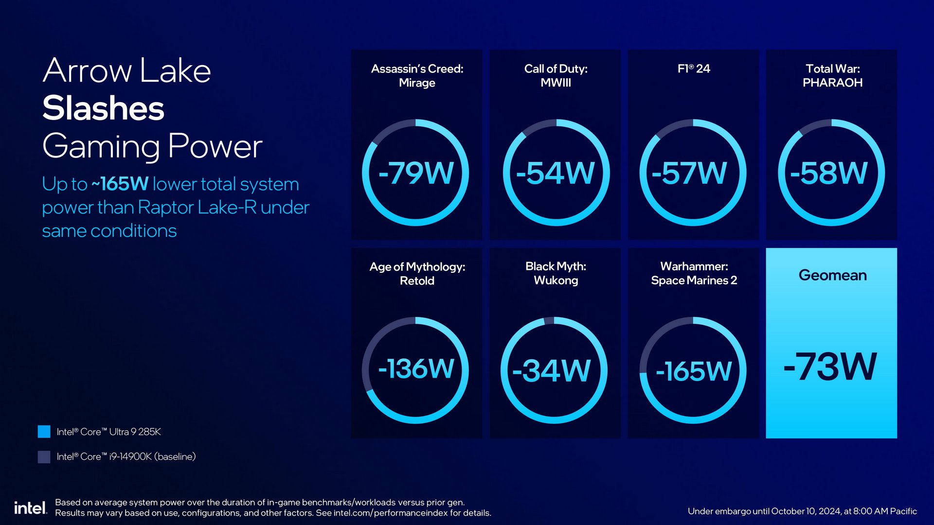 Intel-Core-Ultra-200S-10