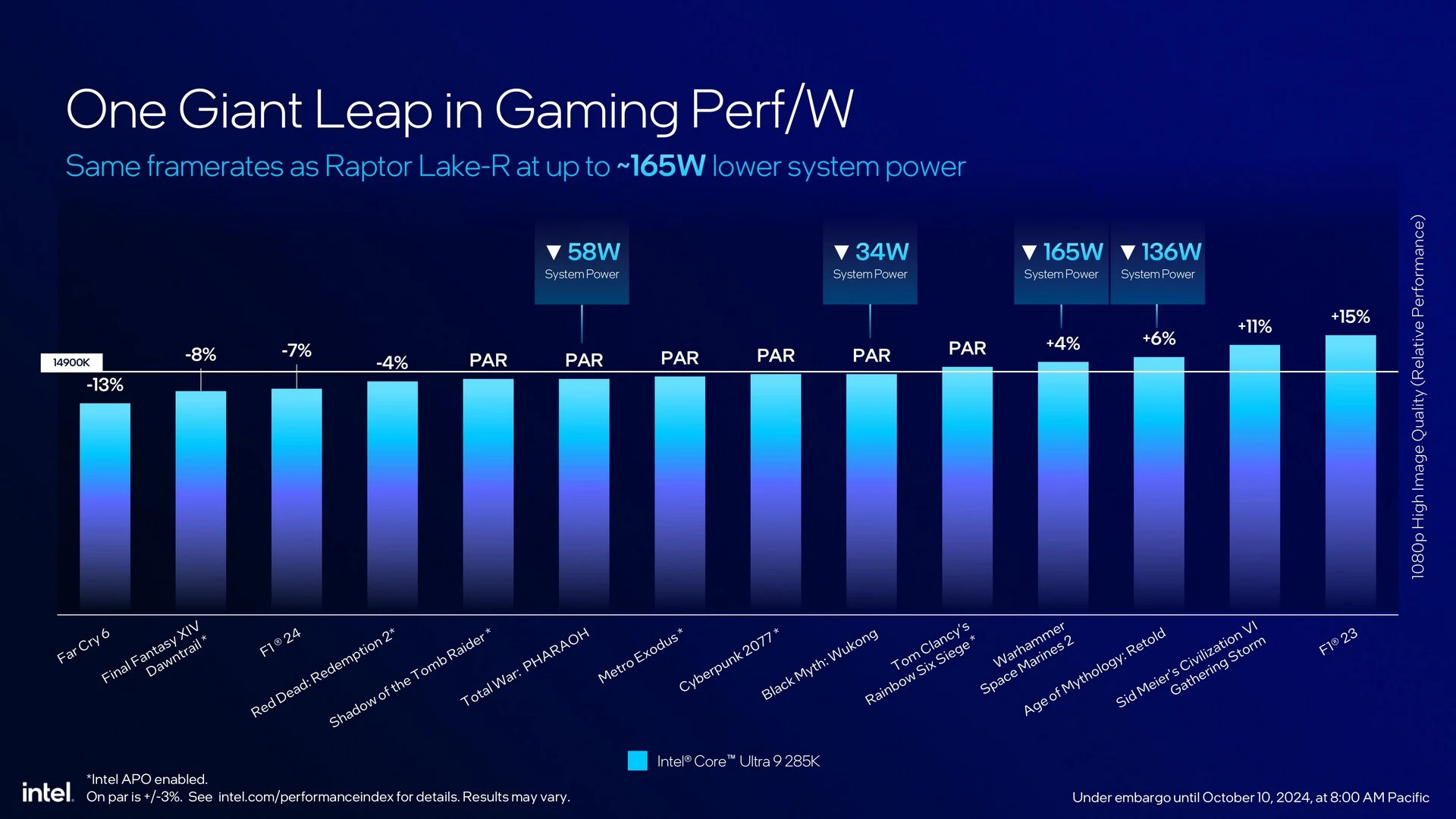 Intel-Core-Ultra-200S-7