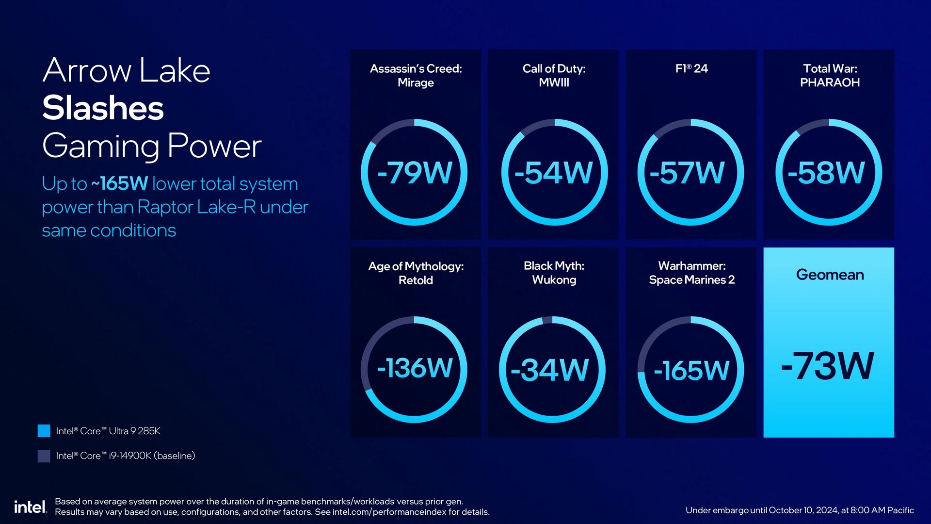 Intel-Core-Ultra-200S-10