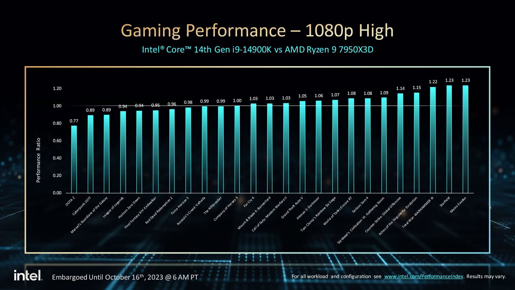 Intel-Core-14900K-presentation_6