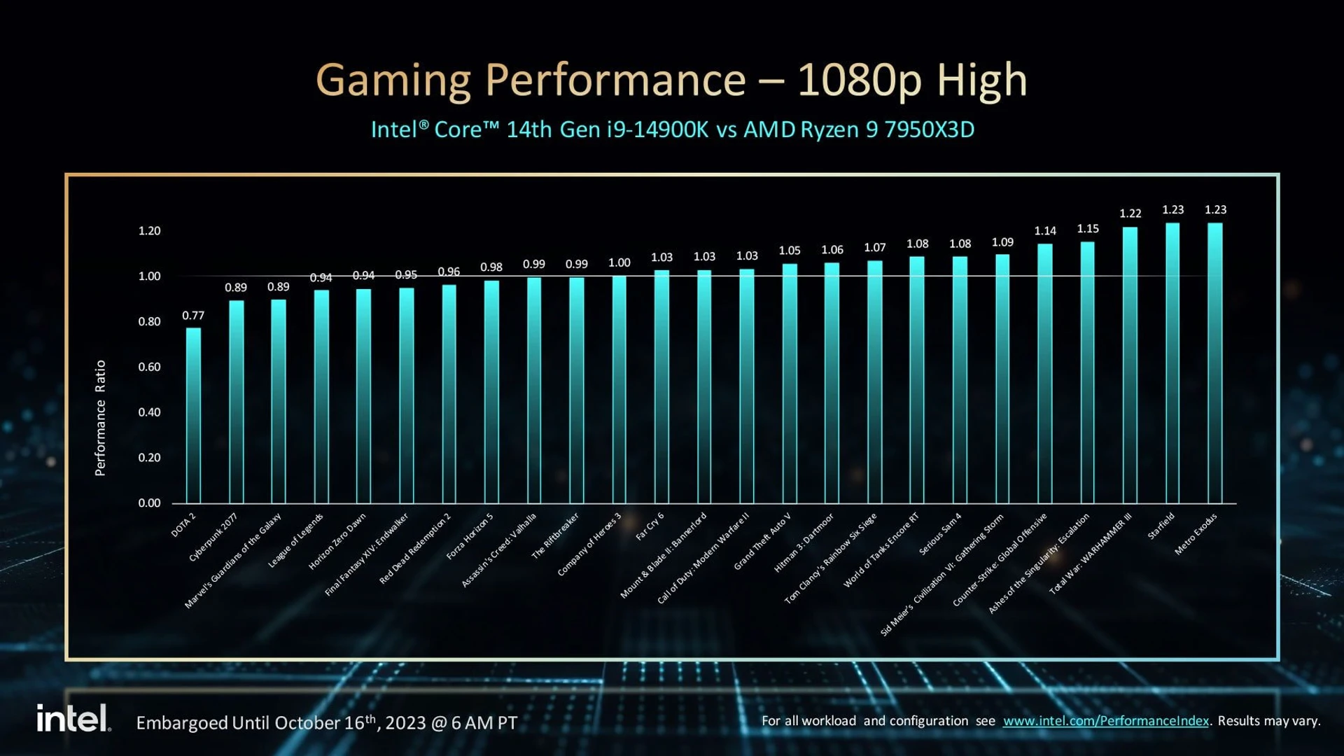 Intel-Core-14900K-presentation_6