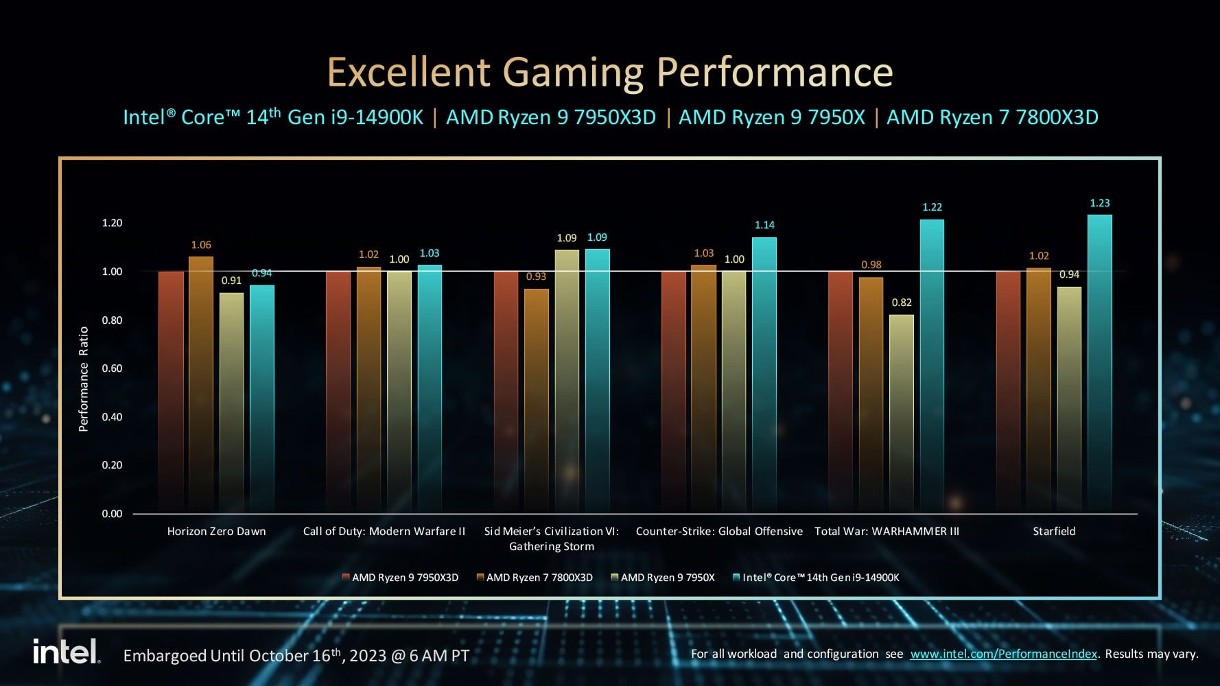 Intel-Core-14900K-presentation_7