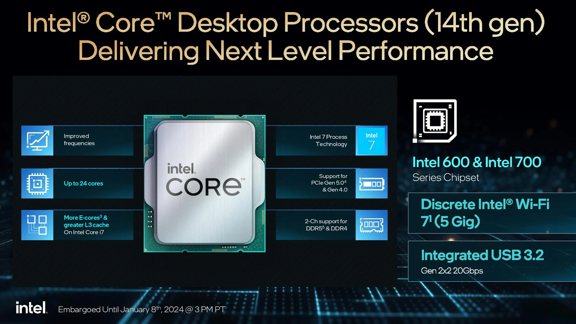 Intel_Core_14th_platform3