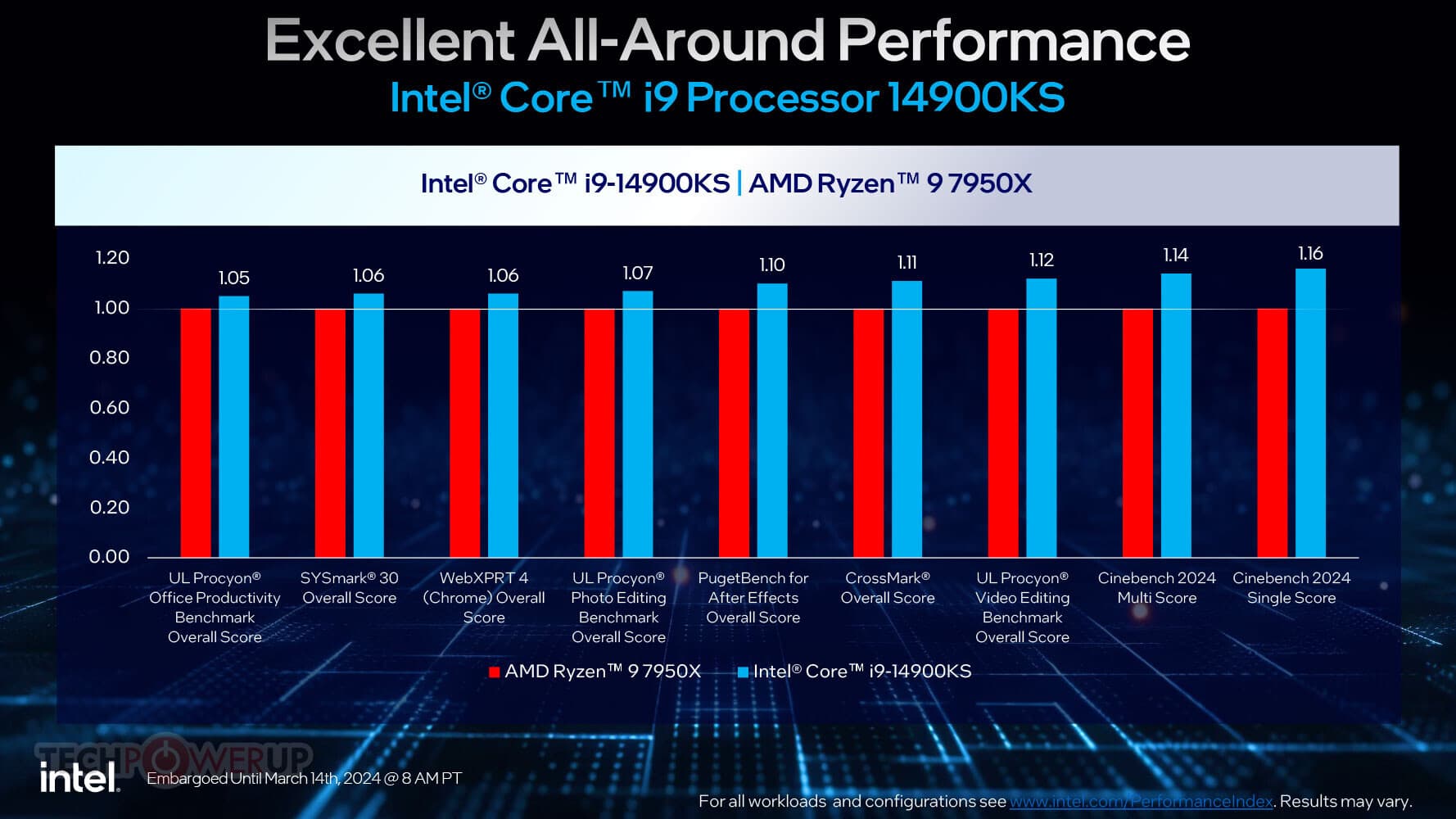 Intel-Core-i9-14900KS_perf1