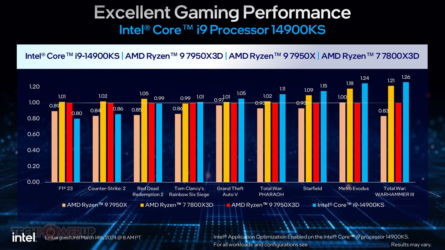 Intel-Core-i9-14900KS_perf3