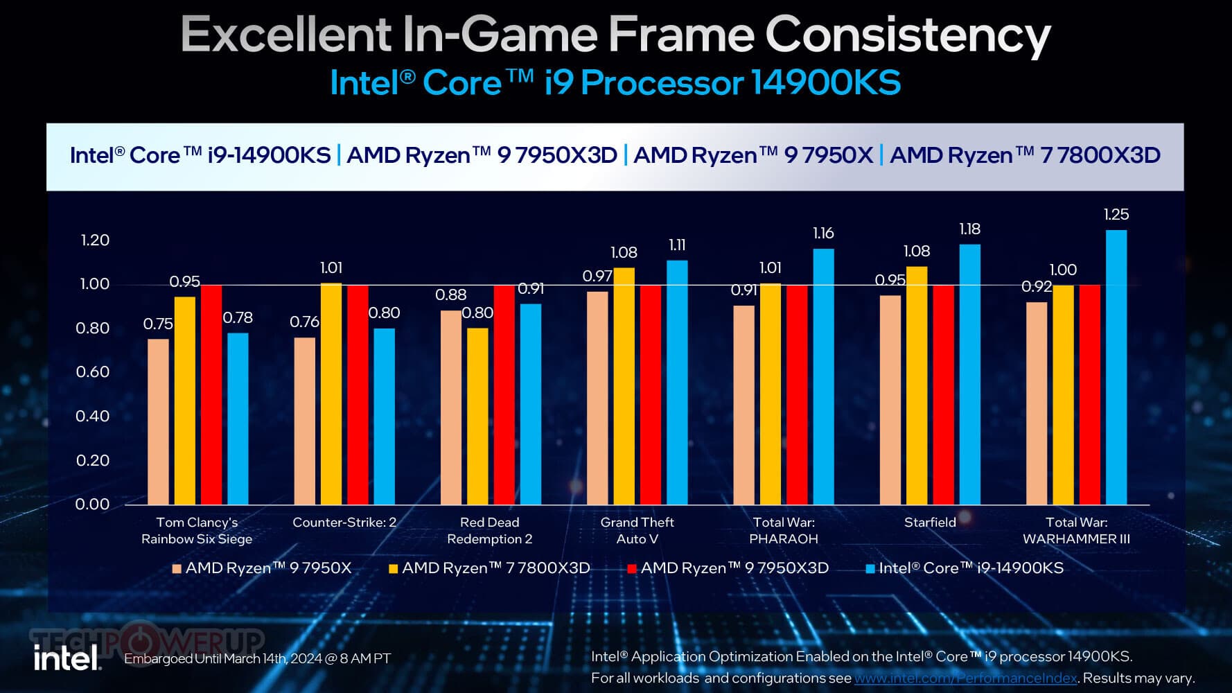 Intel-Core-i9-14900KS_perf2