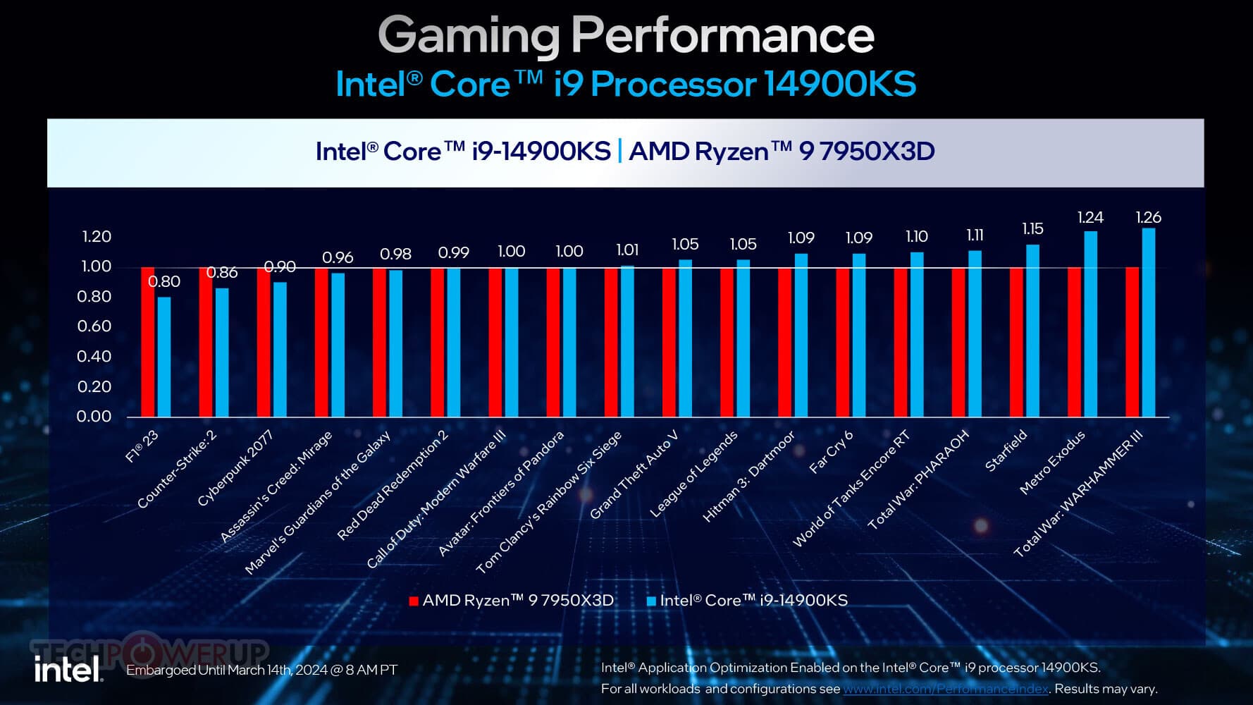 Intel-Core-i9-14900KS_perf2-1