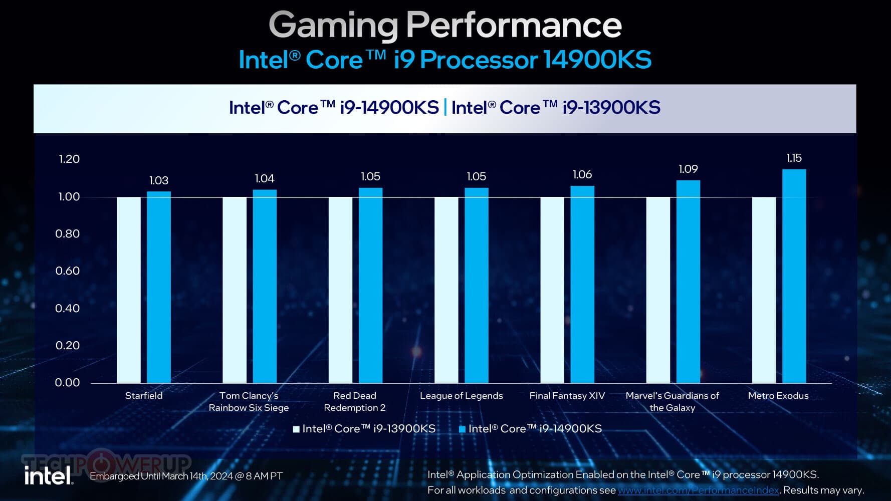 Intel-Core-i9-14900KS_perf4