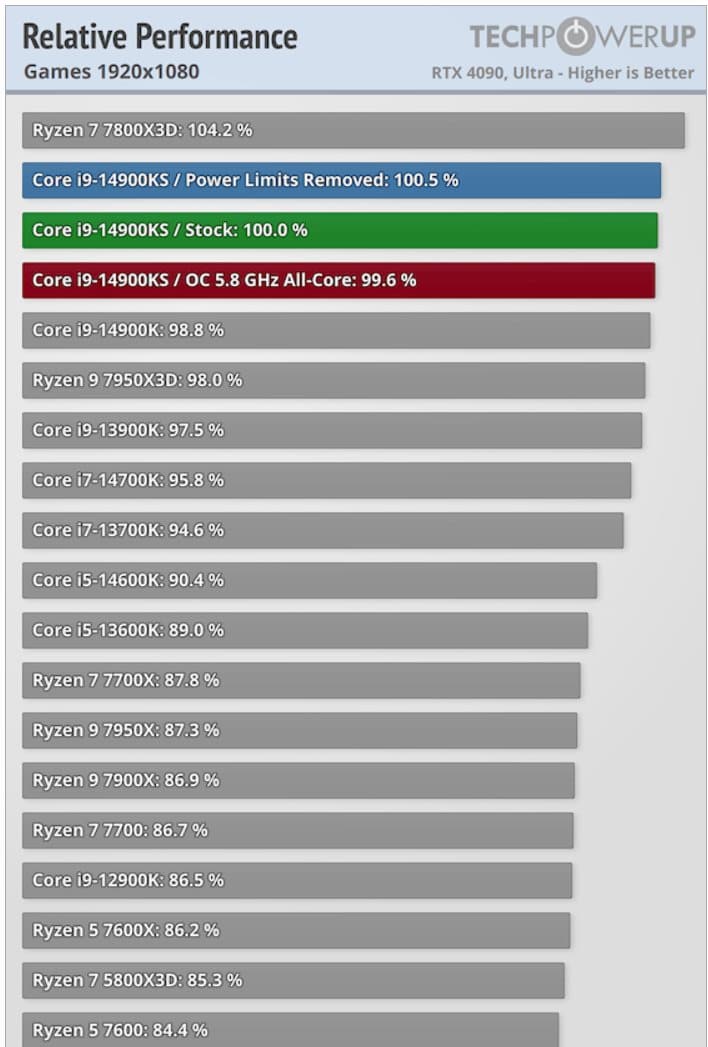 Intel-Core-i9-14900KS_t-diags2