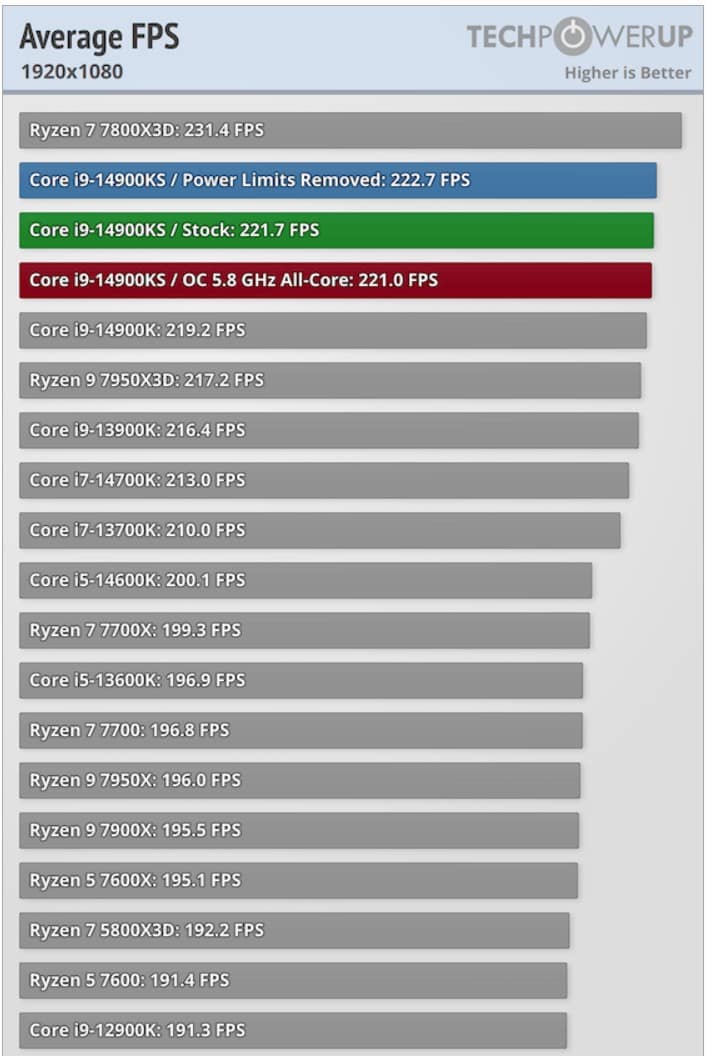 Intel-Core-i9-14900KS_t-diags3