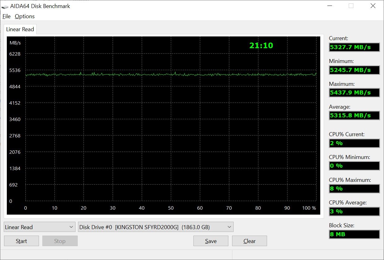 Kingston_Fury_Renegade_screen_AIDA64_read