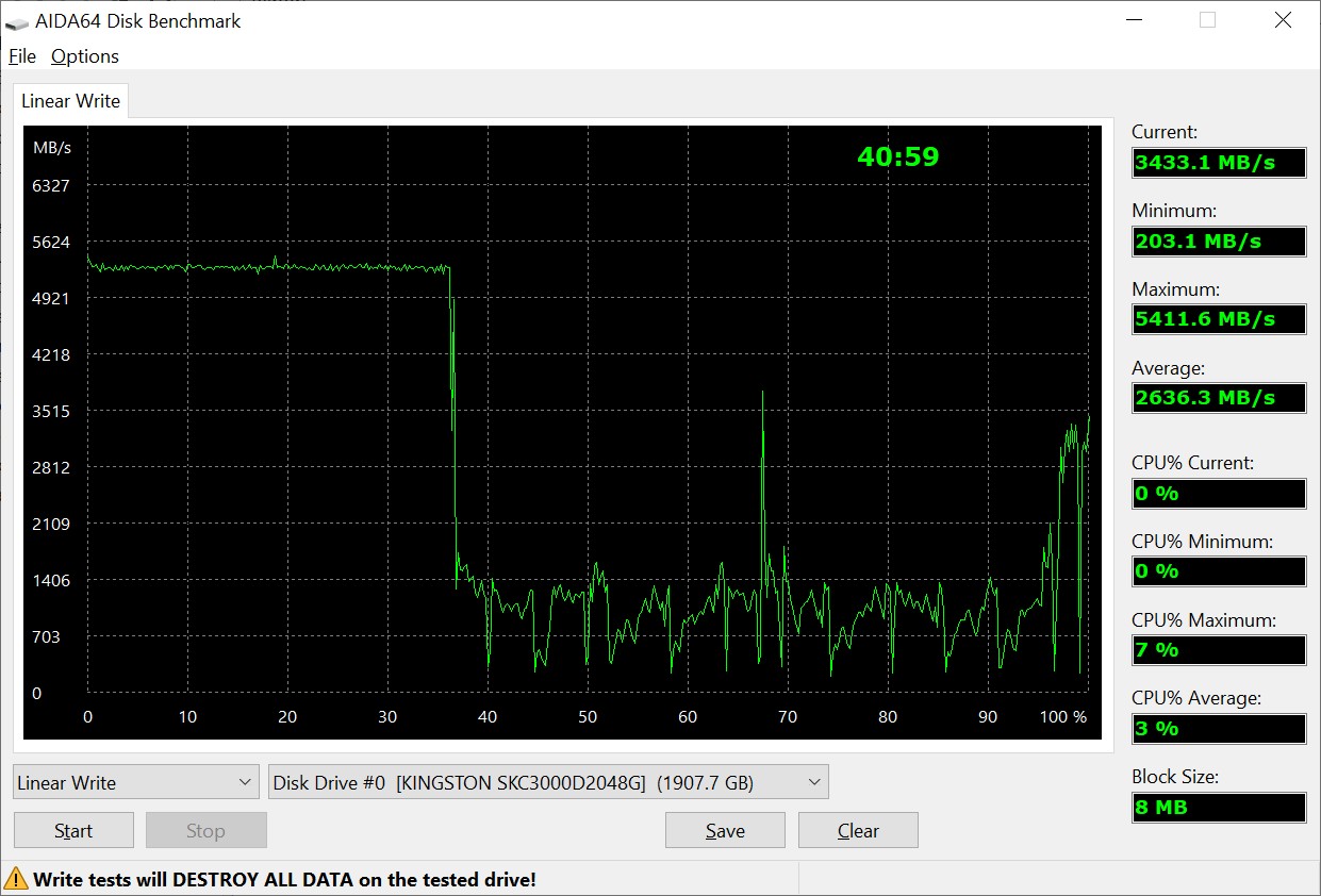 Kingston_KC3000_screen_AIDA64_write