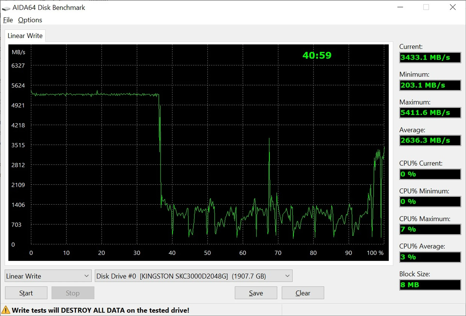 Kingston_KC3000_screen_AIDA64_write