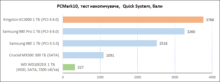 Kingston_KC3000_1TB_diags_PCMark_quick1