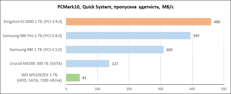 Kingston_KC3000_1TB_diags_PCMark_quick2