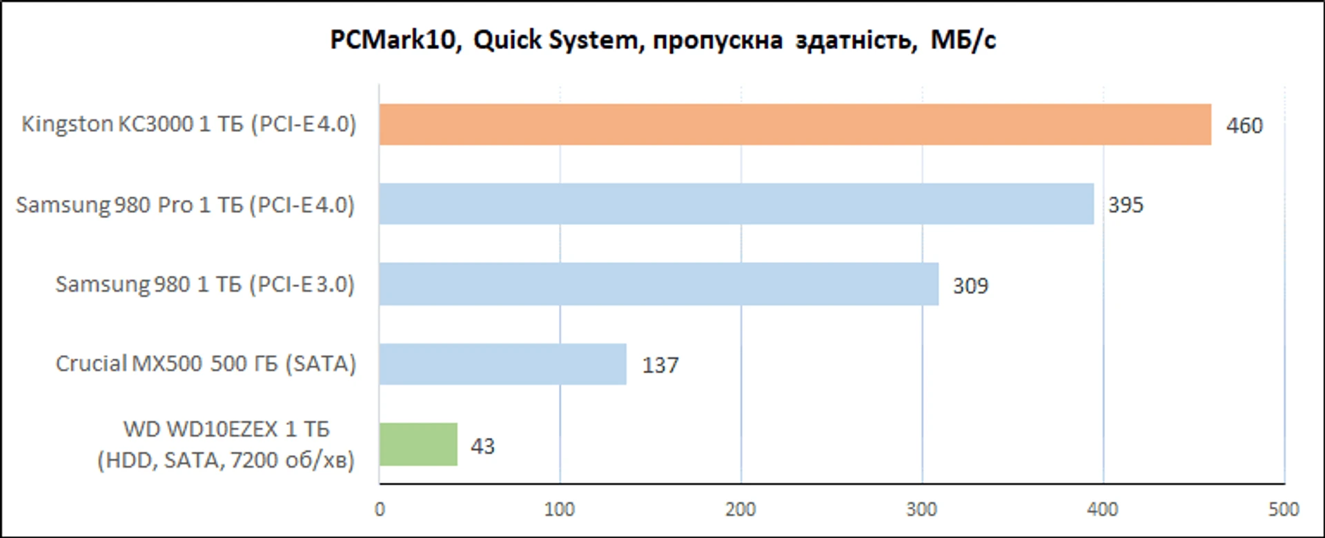 Kingston_KC3000_1TB_diags_PCMark_quick2
