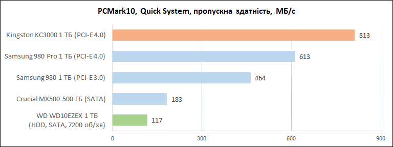 Kingston_KC3000_1TB_diags_PCMark_data2