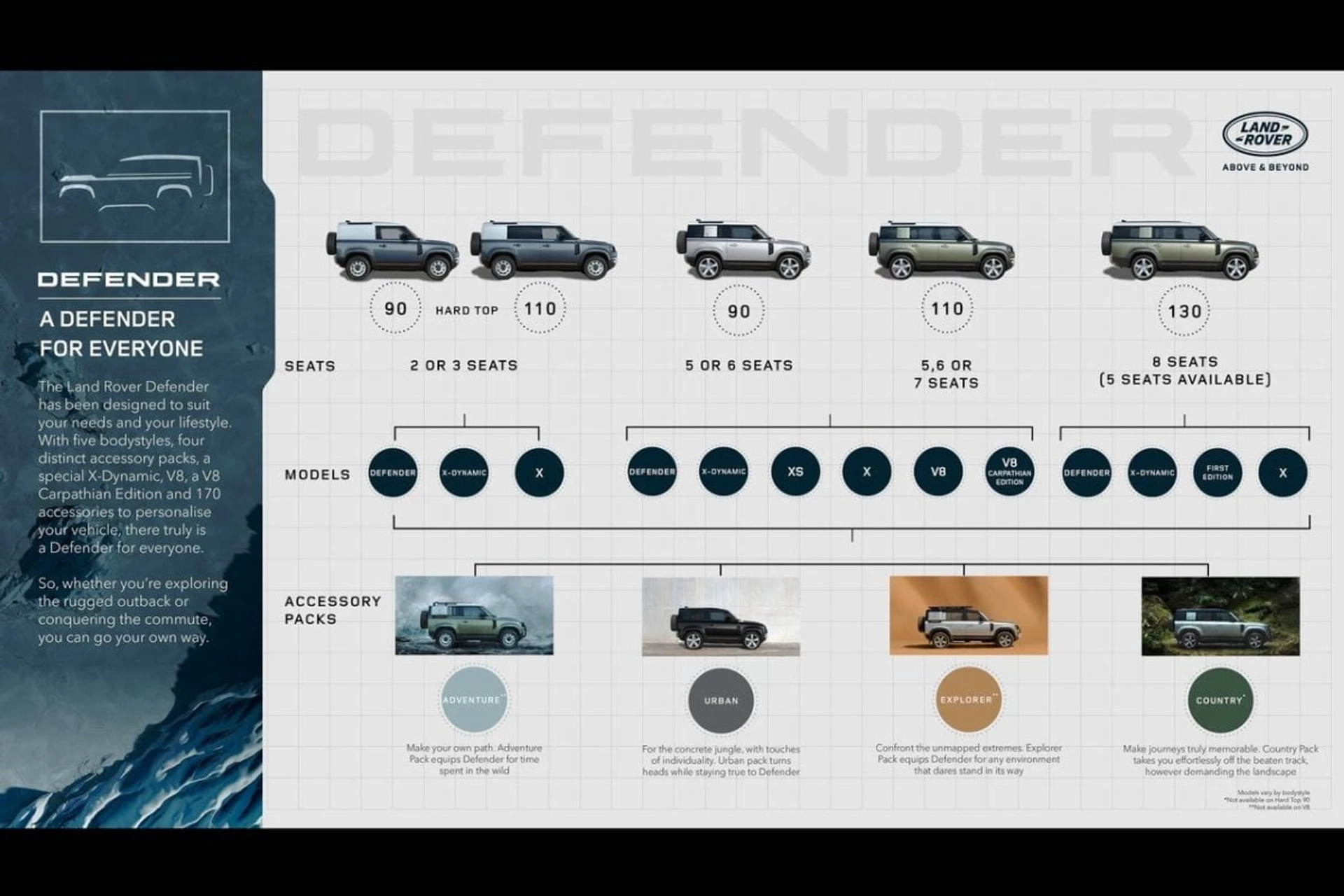 Land Rover Defender 130 6
