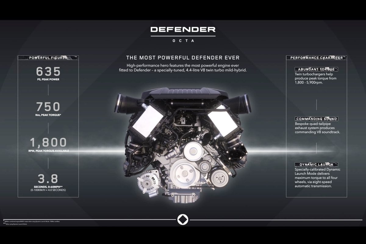 Land Rover Defender OCTA tech engine