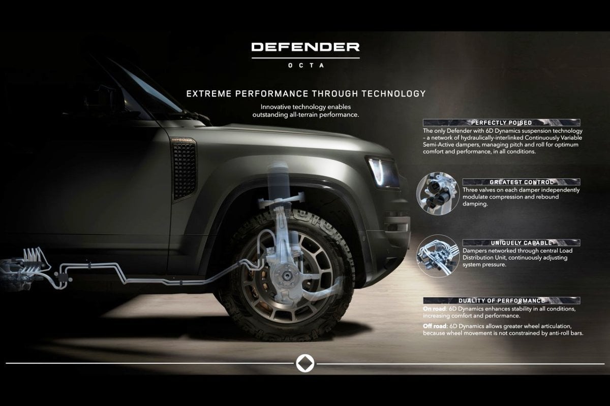 Land Rover Defender OCTA tech NEW