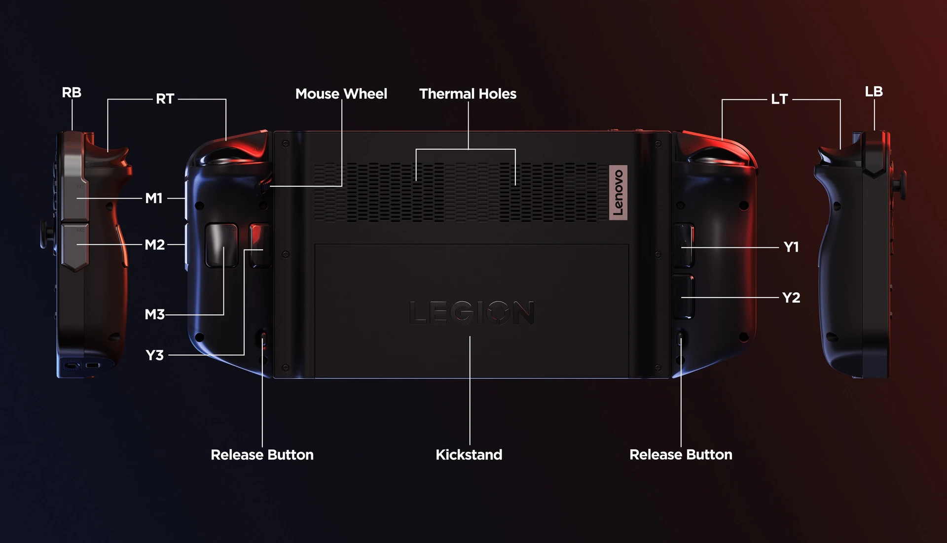 Legion Go Hero Controls and Ports 2