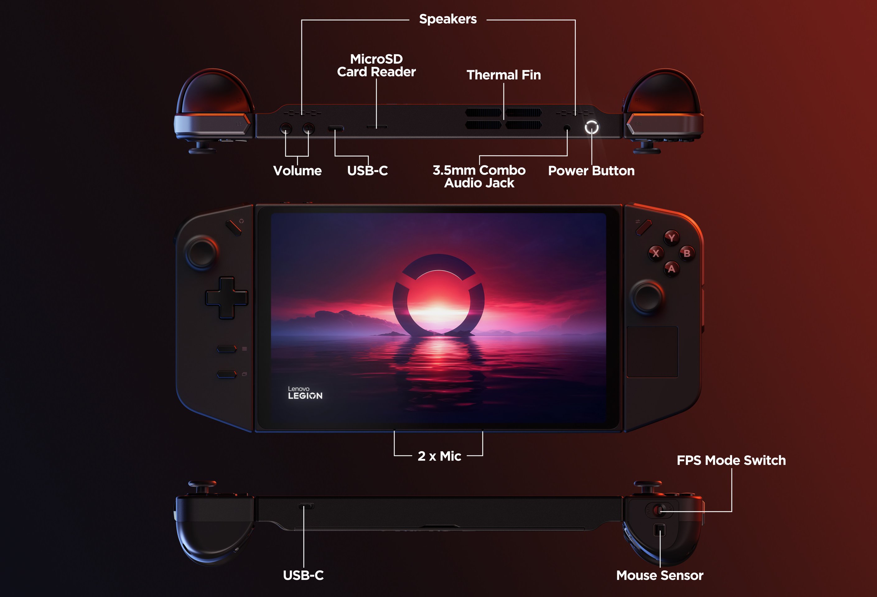 Legion Go Hero Controls and Ports 1