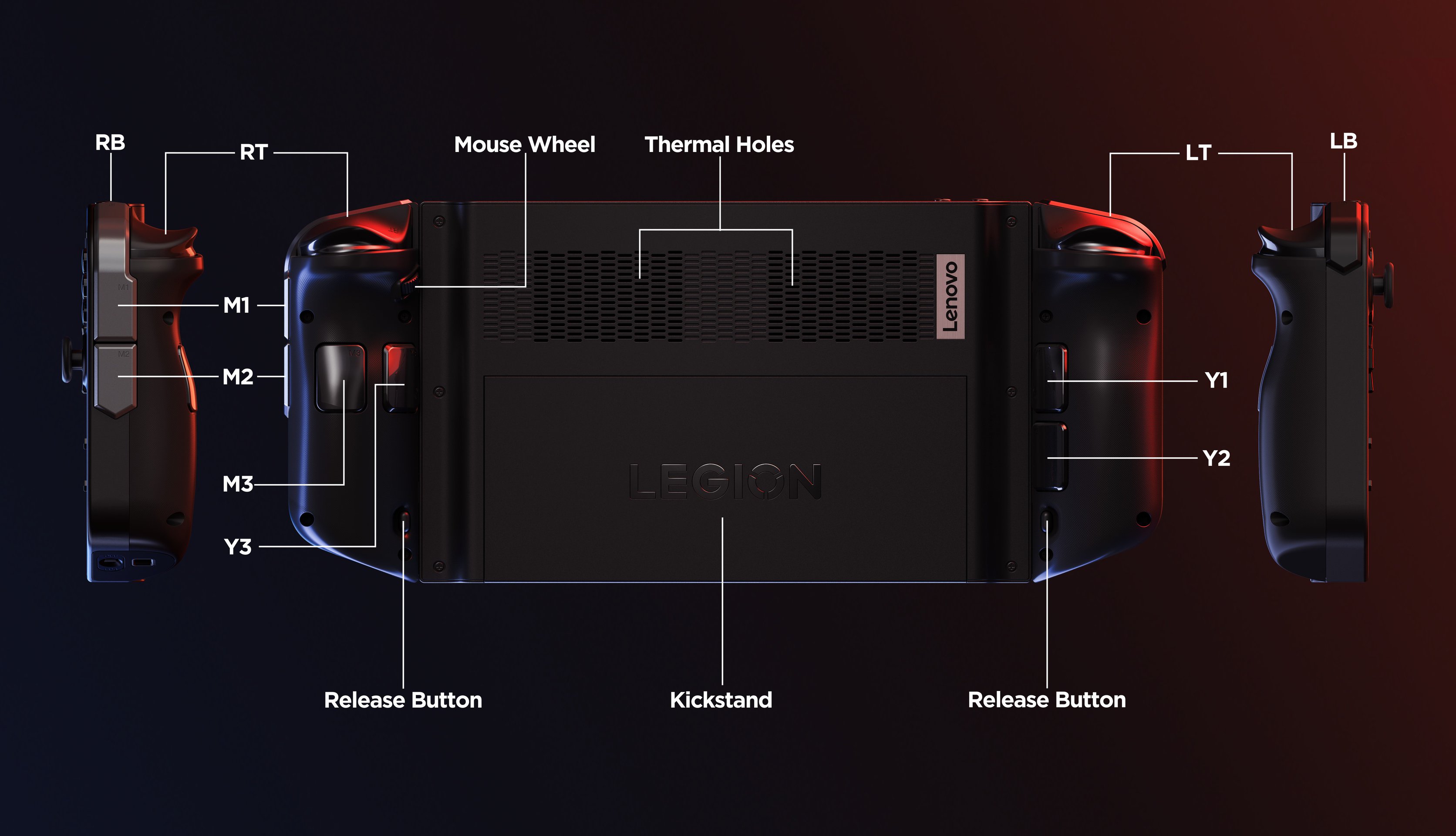 Legion Go Hero Controls and Ports 2