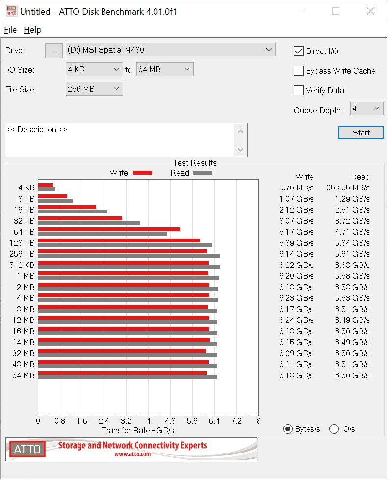 MSI_Spatium_M480_2TB_screen_ATTO