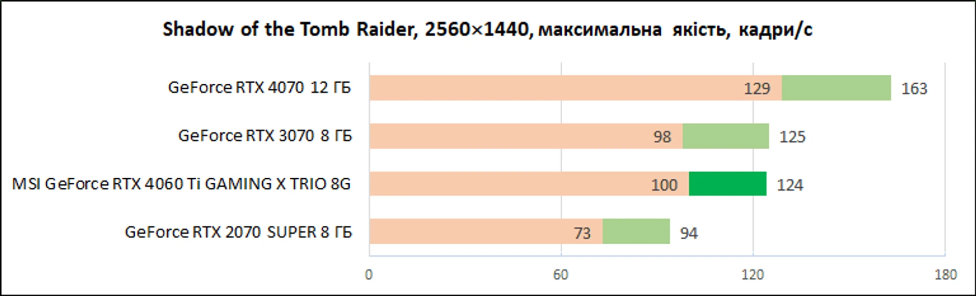 MSI-GeForce-RTX-4060-Ti-Gaming-X-Trio-8G_diags_1440p_6