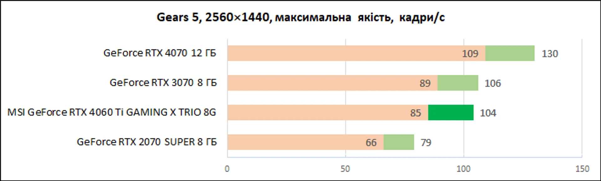 MSI-GeForce-RTX-4060-Ti-Gaming-X-Trio-8G_diags_1440p_12