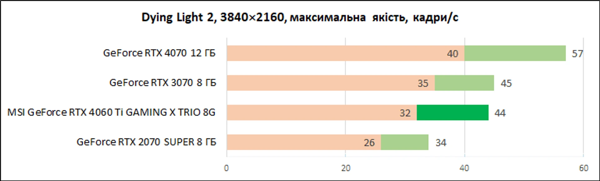 MSI-GeForce-RTX-4060-Ti-Gaming-X-Trio-8G_diags_4К_3