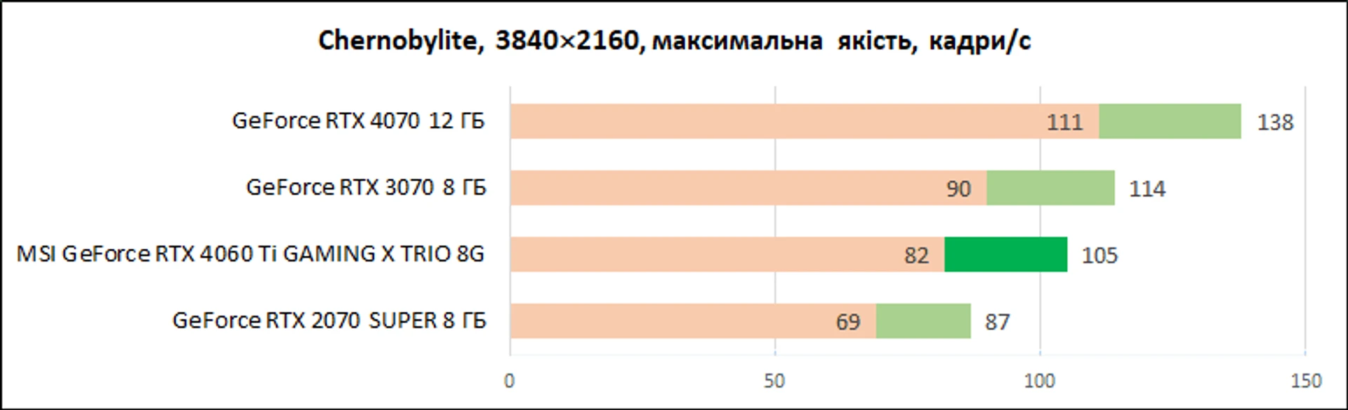 MSI-GeForce-RTX-4060-Ti-Gaming-X-Trio-8G_diags_4К_11