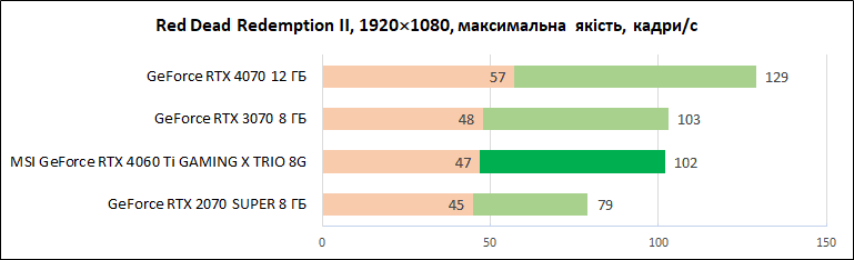 MSI-GeForce-RTX-4060-Ti-Gaming-X-Trio-8G_diags_1080p_1