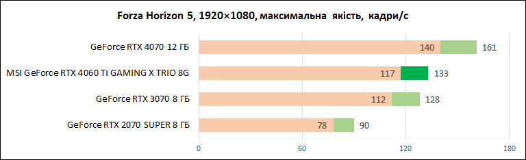 MSI-GeForce-RTX-4060-Ti-Gaming-X-Trio-8G_diags_1080p_2