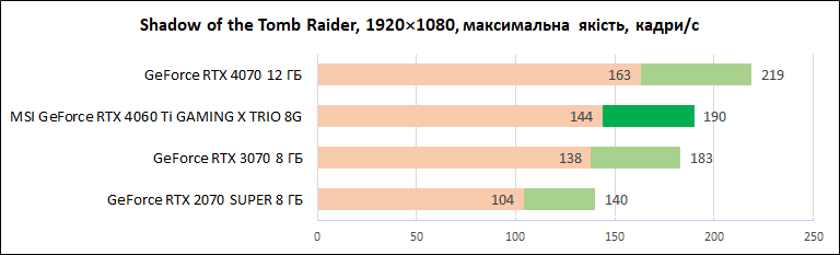 MSI-GeForce-RTX-4060-Ti-Gaming-X-Trio-8G_diags_1080p_6