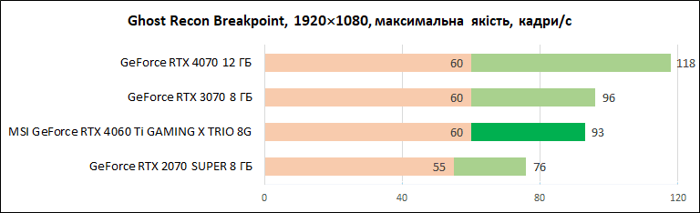 MSI-GeForce-RTX-4060-Ti-Gaming-X-Trio-8G_diags_1080p_8