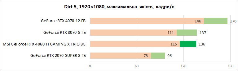 MSI-GeForce-RTX-4060-Ti-Gaming-X-Trio-8G_diags_1080p_10