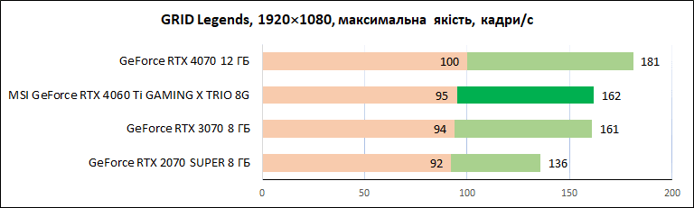 MSI-GeForce-RTX-4060-Ti-Gaming-X-Trio-8G_diags_1080p_13