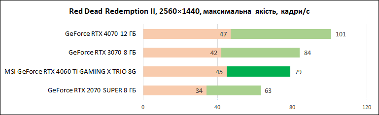 MSI-GeForce-RTX-4060-Ti-Gaming-X-Trio-8G_diags_1440p_1