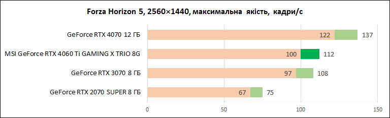 MSI-GeForce-RTX-4060-Ti-Gaming-X-Trio-8G_diags_1440p_2