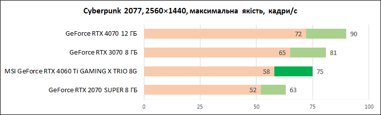 MSI-GeForce-RTX-4060-Ti-Gaming-X-Trio-8G_diags_1440p_4